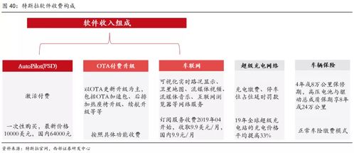 特斯拉增長新動力 自動駕駛軟件價格7年狂飆近4倍，再度上調20%